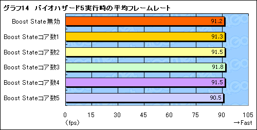 画像ギャラリー No.022のサムネイル画像 / 「Turbo CORE」とは何なのか。Phenom II X6を使ってその挙動をねちねちと調べてみる
