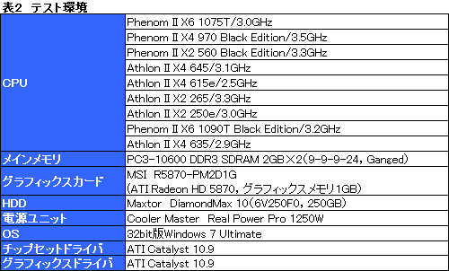 画像ギャラリー No.012のサムネイル画像 / AMD，X6 1075TやX4 970 BEなど全7製品を市場に投入。そのポジションをゲーマー視点で確認してみる