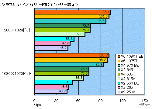 画像ギャラリー No.016のサムネイル画像 / AMD，X6 1075TやX4 970 BEなど全7製品を市場に投入。そのポジションをゲーマー視点で確認してみる