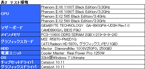 画像ギャラリー No.009のサムネイル画像 / 3.3GHzの6コアと，3.4GHzの2コア。Phenom IIの新モデルをOC込みでテストしてみた