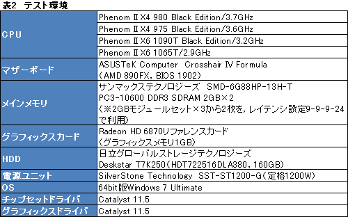 画像ギャラリー No.005のサムネイル画像 / AMD，3.7GHz動作の「Phenom II X4 980 BE」を発表。基本性能と消費電力をチェックしてみる