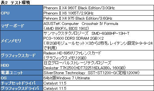 画像ギャラリー No.006のサムネイル画像 / AMD，Turbo CORE対応のクアッドコアCPU「Phenom II X4 960T BE」を発表。“6コア化”した場合も含めて性能を検証する