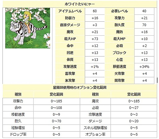 画像ギャラリー No.001のサムネイル画像 / 「エンジェル戦記」,ちょっと早めな「ホワイトデー2018イベント」が開催