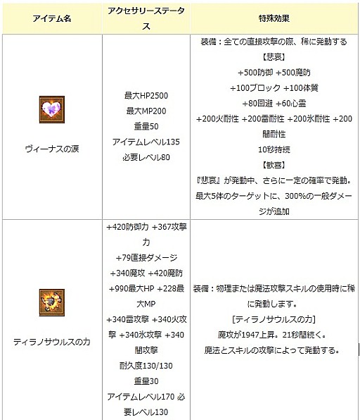 画像ギャラリー No.009のサムネイル画像 / 「エンジェル戦記」,ちょっと早めな「ホワイトデー2018イベント」が開催