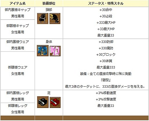 画像ギャラリー No.011のサムネイル画像 / 「エンジェル戦記」,ちょっと早めな「ホワイトデー2018イベント」が開催