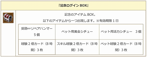 画像ギャラリー No.003のサムネイル画像 / 「エンジェル戦記」，レベルキャップ195開放＆カムバックキャンペーン開催