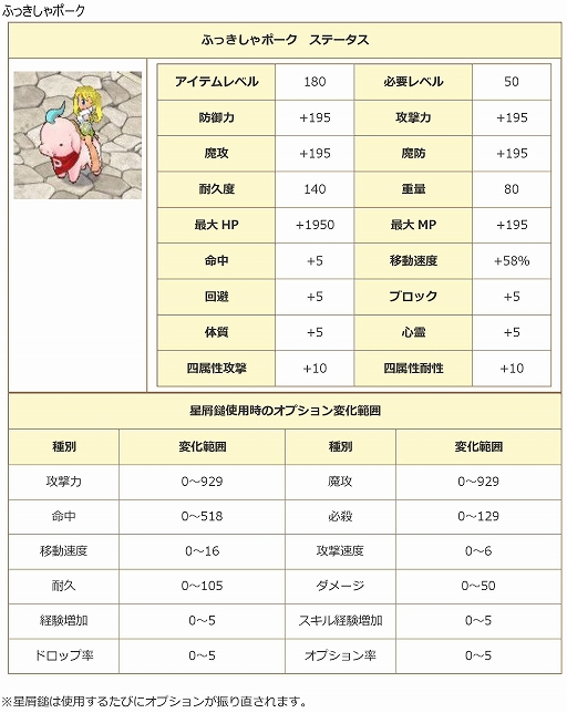 画像ギャラリー No.005のサムネイル画像 / 「エンジェル戦記」，レベルキャップ195開放＆カムバックキャンペーン開催