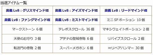 画像ギャラリー No.009のサムネイル画像 / 「エンジェル戦記」，レベルキャップ195開放＆カムバックキャンペーン開催