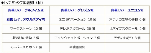 画像ギャラリー No.014のサムネイル画像 / 「エンジェル戦記」，レベルキャップ195開放＆カムバックキャンペーン開催