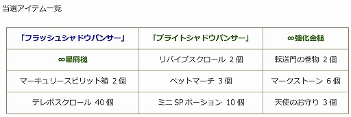 画像ギャラリー No.021のサムネイル画像 / 「エンジェル戦記」，レベルキャップ195開放＆カムバックキャンペーン開催