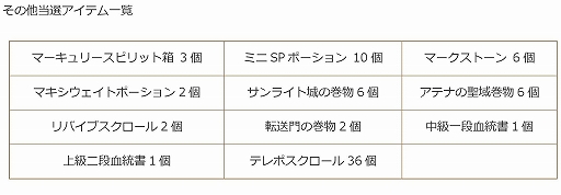 画像ギャラリー No.024のサムネイル画像 / 「エンジェル戦記」，レベルキャップ195開放＆カムバックキャンペーン開催