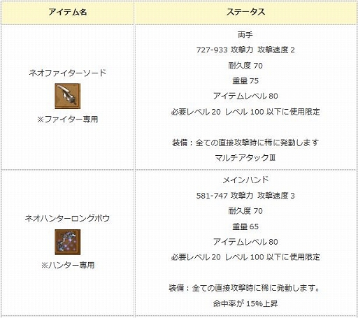画像ギャラリー No.008のサムネイル画像 / 「エンジェル戦記」,新規応援キャンペーンが本日よりスタート