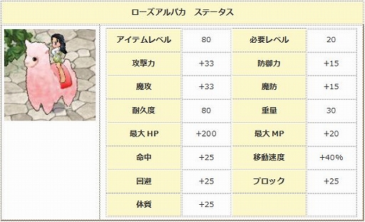 画像ギャラリー No.011のサムネイル画像 / 「エンジェル戦記」,新規応援キャンペーンが本日よりスタート