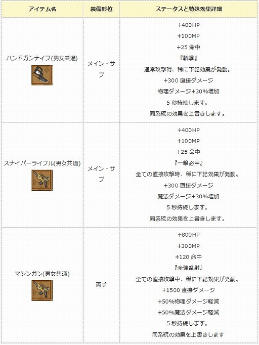 画像ギャラリー No.014のサムネイル画像 / 「エンジェル戦記」,新規応援キャンペーンが本日よりスタート