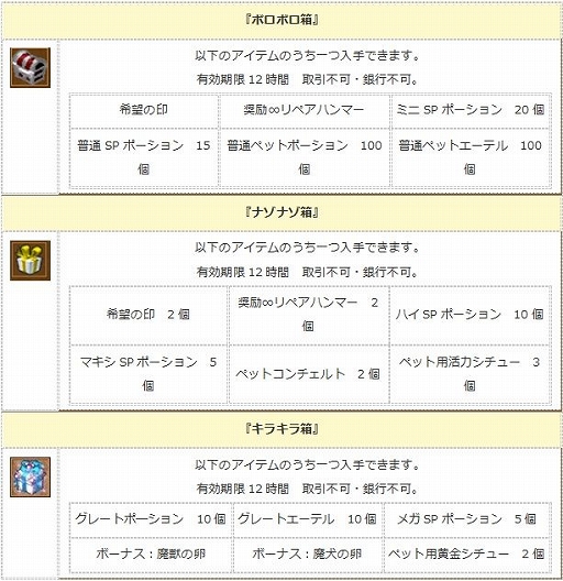画像ギャラリー No.004のサムネイル画像 / 「エンジェル戦記」，期間限定ログインイベントがスタート