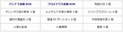 画像ギャラリー No.007のサムネイル画像 / 「エンジェル戦記」，期間限定ログインイベントがスタート
