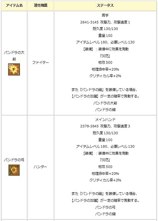 画像ギャラリー No.008のサムネイル画像 / 「エンジェル戦記」，期間限定ログインイベントがスタート