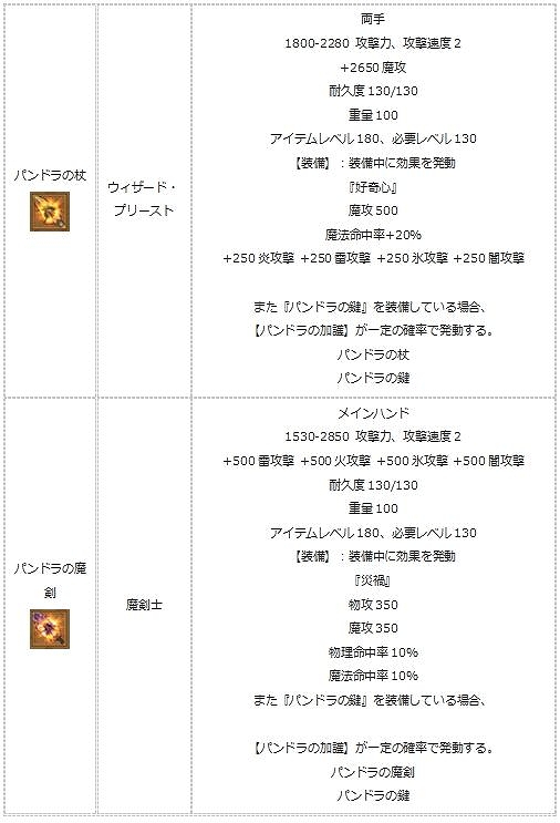 画像ギャラリー No.009のサムネイル画像 / 「エンジェル戦記」，期間限定ログインイベントがスタート