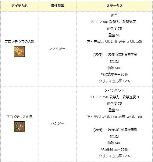 画像ギャラリー No.010のサムネイル画像 / 「エンジェル戦記」，期間限定ログインイベントがスタート