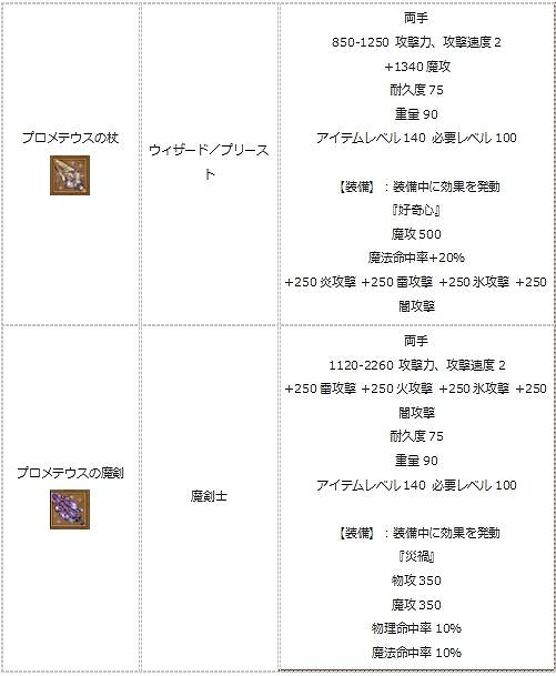 画像ギャラリー No.011のサムネイル画像 / 「エンジェル戦記」，期間限定ログインイベントがスタート