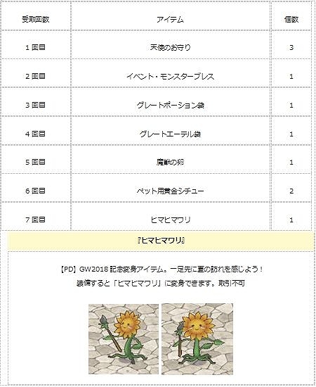 画像ギャラリー No.004のサムネイル画像 / 「エンジェル戦記」,経験値3倍&ペット経験値3倍&デスペナなしのGWイベント開催