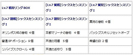 画像ギャラリー No.007のサムネイル画像 / 「エンジェル戦記」,経験値3倍&ペット経験値3倍&デスペナなしのGWイベント開催