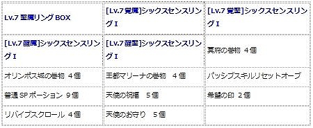 画像ギャラリー No.008のサムネイル画像 / 「エンジェル戦記」,経験値3倍&ペット経験値3倍&デスペナなしのGWイベント開催