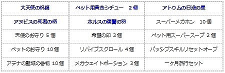 画像ギャラリー No.015のサムネイル画像 / 「エンジェル戦記」,経験値3倍&ペット経験値3倍&デスペナなしのGWイベント開催