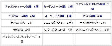 画像ギャラリー No.018のサムネイル画像 / 「エンジェル戦記」,経験値3倍&ペット経験値3倍&デスペナなしのGWイベント開催
