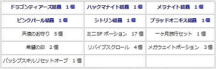 画像ギャラリー No.019のサムネイル画像 / 「エンジェル戦記」,経験値3倍&ペット経験値3倍&デスペナなしのGWイベント開催