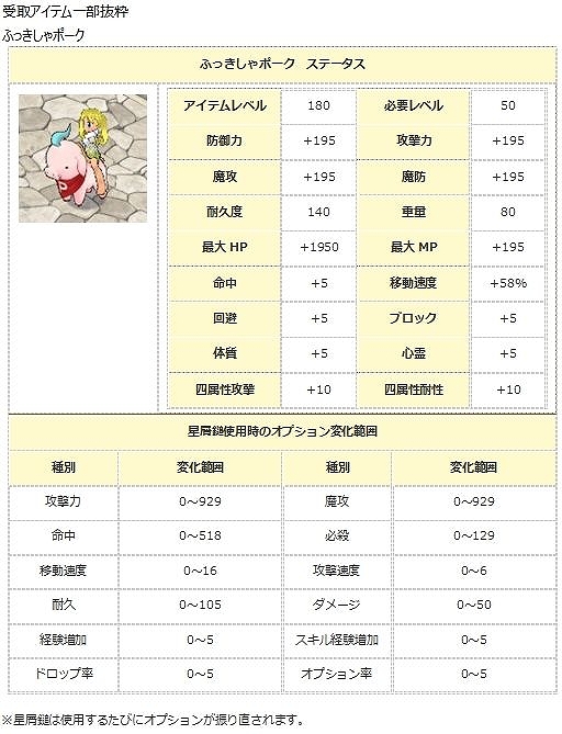 画像ギャラリー No.007のサムネイル画像 / 「エンジェル戦記」，大型アップデート「銀河ギャラクシー」が実装
