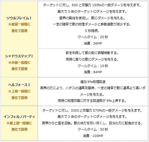 画像ギャラリー No.015のサムネイル画像 / 「エンジェル戦記」，大型アップデート「銀河ギャラクシー」が実装