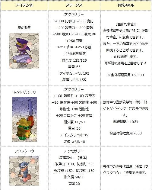 画像ギャラリー No.017のサムネイル画像 / 「エンジェル戦記」，大型アップデート「銀河ギャラクシー」が実装