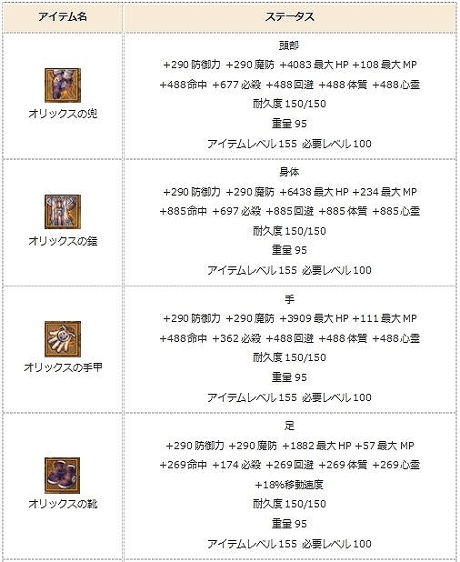 画像ギャラリー No.020のサムネイル画像 / 「エンジェル戦記」，大型アップデート「銀河ギャラクシー」が実装