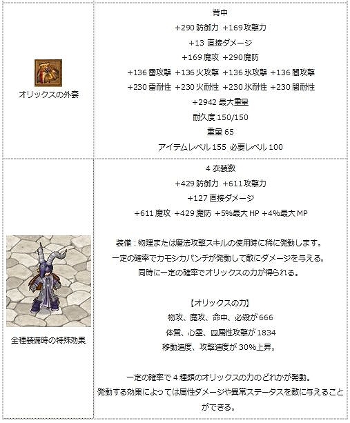 画像ギャラリー No.021のサムネイル画像 / 「エンジェル戦記」，大型アップデート「銀河ギャラクシー」が実装