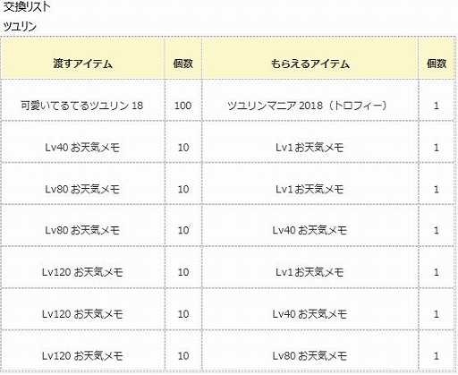 画像ギャラリー No.004のサムネイル画像 / 「エンジェル戦記」，ツユリンイベント2018が本日スタート