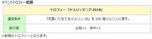 画像ギャラリー No.008のサムネイル画像 / 「エンジェル戦記」，ツユリンイベント2018が本日スタート
