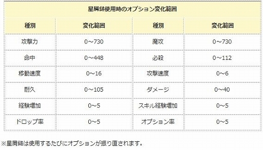 画像ギャラリー No.014のサムネイル画像 / 「エンジェル戦記」，ツユリンイベント2018が本日スタート