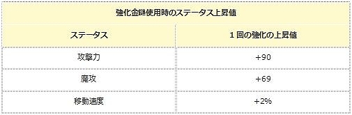 画像ギャラリー No.016のサムネイル画像 / 「エンジェル戦記」，ツユリンイベント2018が本日スタート
