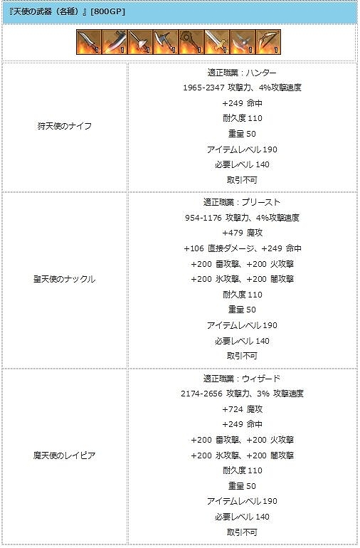 画像ギャラリー No.019のサムネイル画像 / 「エンジェル戦記」，ツユリンイベント2018が本日スタート