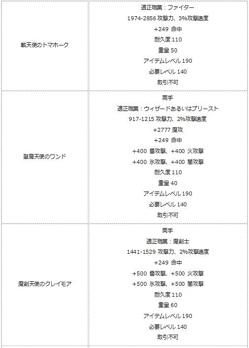 画像ギャラリー No.020のサムネイル画像 / 「エンジェル戦記」，ツユリンイベント2018が本日スタート