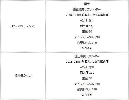 画像ギャラリー No.021のサムネイル画像 / 「エンジェル戦記」，ツユリンイベント2018が本日スタート