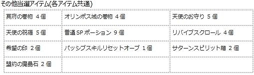 画像ギャラリー No.007のサムネイル画像 / 「エンジェル戦記」,ペット経験値4倍&ログインイベントが開催