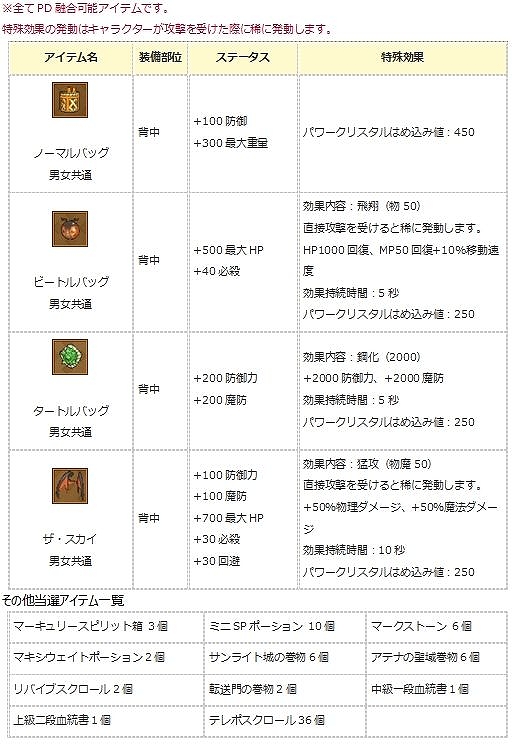 画像ギャラリー No.009のサムネイル画像 / 「エンジェル戦記」,ペット経験値4倍&ログインイベントが開催