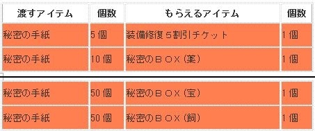 画像ギャラリー No.005のサムネイル画像 / 「エンジェル戦記」，イベント「秘密の手紙を見つけよう！」が本日スタート