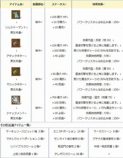 画像ギャラリー No.004のサムネイル画像 / 「エンジェル戦記」ドロップ2倍＆土日限定経験値3.5倍イベント開催