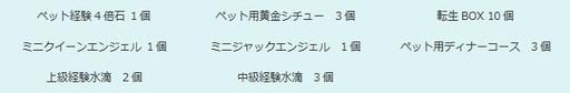 画像ギャラリー No.003のサムネイル画像 / 「エンジェル戦記」でペット経験値2倍や週末限定のスキル経験値4倍イベントが開催