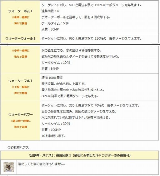 画像ギャラリー No.008のサムネイル画像 / 「エンジェル戦記」，9周年記念イベントが開催中。幻獣神IIの卵やペット育成BOXが登場