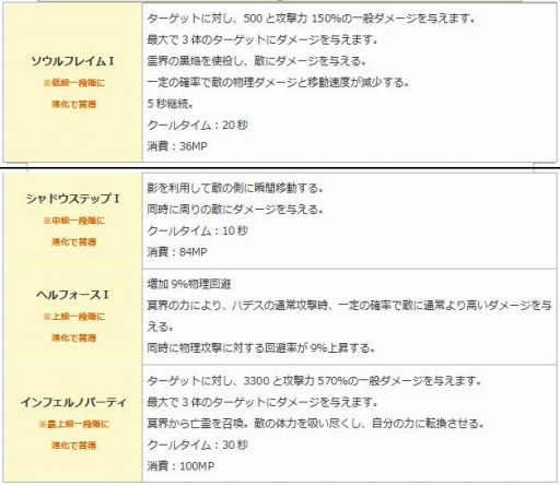 画像ギャラリー No.010のサムネイル画像 / 「エンジェル戦記」，9周年記念イベントが開催中。幻獣神IIの卵やペット育成BOXが登場