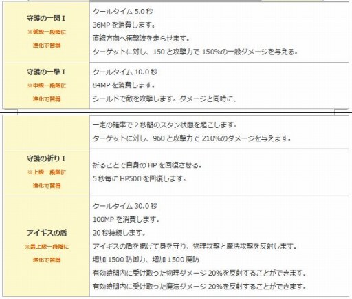 画像ギャラリー No.012のサムネイル画像 / 「エンジェル戦記」，9周年記念イベントが開催中。幻獣神IIの卵やペット育成BOXが登場
